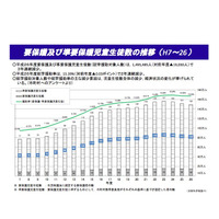 H26年度就学援助人数は約150万人、3年連続の減少へ 画像