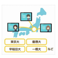 RISUタブレット式家庭教師サービス、一般提供開始 画像