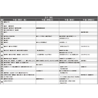 【中学受験2018】首都圏模試センター「予想偏差値」4月版 画像