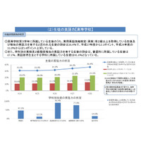 中高生の英語力、目標50％を下回る36％…英語教育実施状況調査 画像