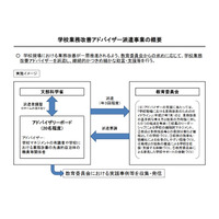 学校業務改善アドバイザー、6月から派遣へ…文科省 画像