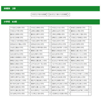 東京都、平成29年度オリパラ教育アワード校・パラリンピック競技応援校を決定 画像