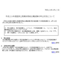 女性割合が過去最高35.1％、H29年度国家公務員採用総合職試験（院卒・大卒） 画像