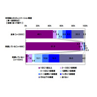 母親の言葉が支えになった経験、トップは「進路決定」39.0％ 画像