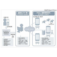 スマートフォンを利用したタクシー配車の実験開始 画像