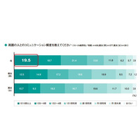 15歳以上のイマドキ男子、身だしなみの相談相手1位「母親」 画像