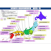 幼児教育センター、設置自治体はわずか4％…未設置は「設立予定なし」 画像