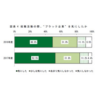 2017年度新入社員「自分ファースト」志向高まる 画像