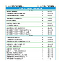 【中学受験2018】浜学園 上位校偏差値＜2017年結果＞ 画像