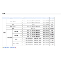 文科省H29夏期インターンシップ中学生-大学院まで募集、6/16締切 画像