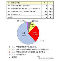 高校生のバイク利用「規制指導を見直す理由がない」多数 画像