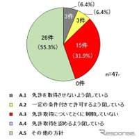 高校生のバイク利用調査、全国規模で実施…「3ない運動」は転換点 画像