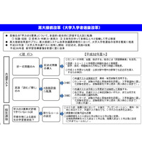 「大学入学共通テスト（仮称）」案、国語と数学で記述式3問を出題 画像