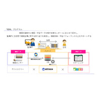 子どもの睡眠改善や学習力向上、NTT西とすららの「眠育」プログラム 画像