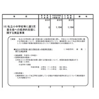 私立小中生世帯への経済的支援と実態把握…制度概要を公表 画像