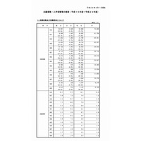 法科大学院入学者数、過去最低1,704人 画像