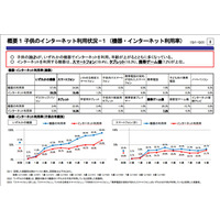 0-9歳の子ども39.2％がネット利用、8割は動画を視聴 画像