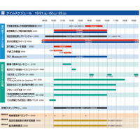 羽田空港「空の日フェスティバル2011」10/21・22・23 画像