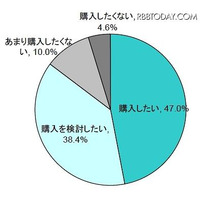 タブレット端末、利用場所は7割が自宅のリビング 画像