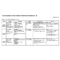 【中学受験2018】茨城県、公立中高一貫校の説明会日程を公開 画像