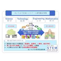 「あいちSTEM教育推進事業」研究指定校、瑞陵など13校を選定 画像