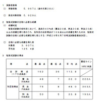 平成29年司法試験短答式試験の結果、合格対象者3,937人 画像