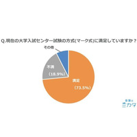 大学入試新テスト、中高生の約7割が「賛成」 画像