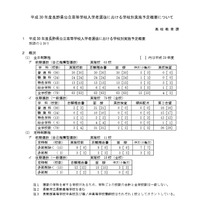 【高校受験2018】長野県公立高入試、前期選抜は63校・後期選抜は79校 画像