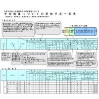 【高校受験2018】北海道立高校入試、43校で学校裁量問題を実施 画像