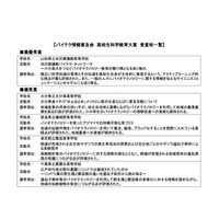 「高校生科学教育大賞」最優秀賞に山形県立米沢興譲館…100万円支援 画像