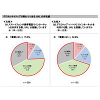 情報教育授業の教材、中学校教諭「満足していない」42％ 画像