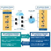 ACCESSのデジタル教科書ビューア、学校図書が採用 画像