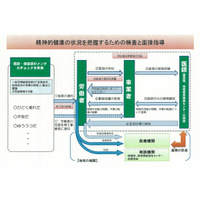 日本版メンタルヘルス体制が開始、職場の心理検査を義務化へ…厚労省 画像