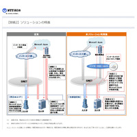 NTT西日本・NTTスマートコネクト、アカデミック向け新プランスタート 画像