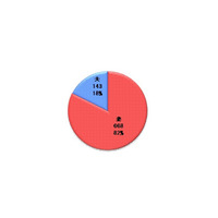 夫のお小遣い、3万円以下が全体の54％ 画像