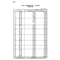 総務省、子ども手当特例交付金等の11月交付日を発表 画像