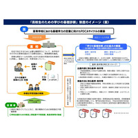 高校生のための学びの基礎診断、H30年度に認定制度の運用開始 画像