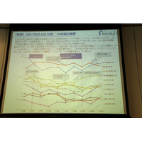 明大2位、近大初首位「進学ブランド力調査2017」ランク変動に4つの要因 画像