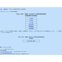 宮城県教育委員会、H24公立学校教員採用候補者第2次選考の結果公開 画像