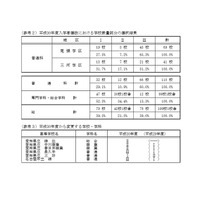 【高校受験2018】愛知県公立高入試、校内順位決定方法を公表…調査書と学力検査の扱いまとめ 画像