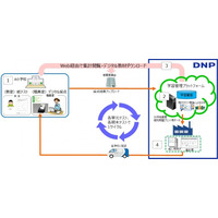 AIがテストデータを診断・分析、ワオ・コーポレーション×DNPが共同開発 画像