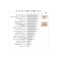 子どものスポーツ活動、ためらう理由は「保護者の負担」 画像