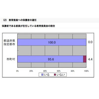 教育委員会のホームページ情報発信…市町村では30.4％ 画像