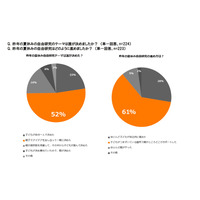 夏休みの自由研究、2017年のトレンドはプログラミング…親が手伝うと満足度は？ 画像