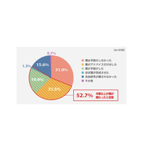 保護者の52.7％、子どもの自由研究に関与…手助けなしは少数派 画像