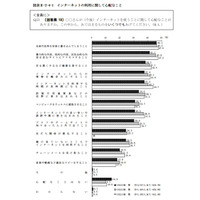 青少年インターネット環境整備法、保護者の責務「知らない」56.4％ 画像