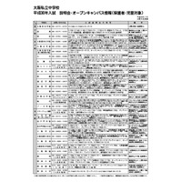 【中学受験2018】大阪私立中・高校、H30年度入試向け説明会・オープンキャンパス情報一覧 画像