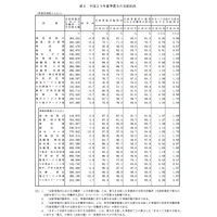 夏のボーナス平均は前年0.8％減の36万円…厚生労働省 画像