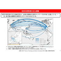 脅かされる「若きエリート」の地位、科学・学術分野が抱える課題…文科省まとめ 画像