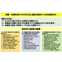 なぜ？ 静岡県吉田町、夏休みを10日程度に短縮…描かれる「教育元気物語」 画像